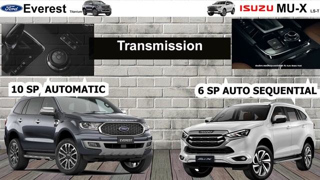 Isuzu MU-X 2021 vs Ford Everest 2021 Full Detail Comparison | Best 7 Seater? смотреть онлайн