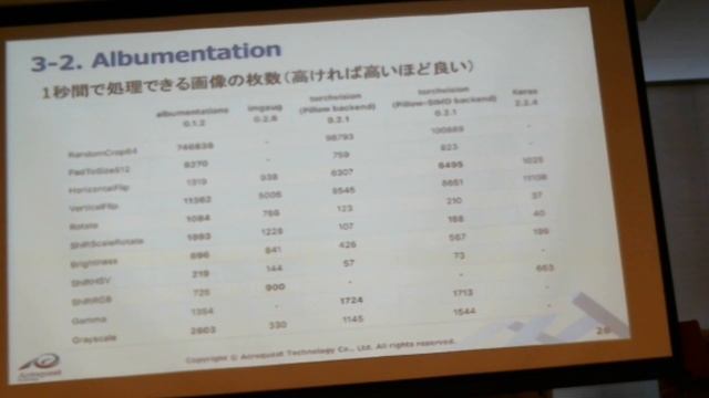 コンピュータビジョン勉強会＠関東 смотреть онлайн