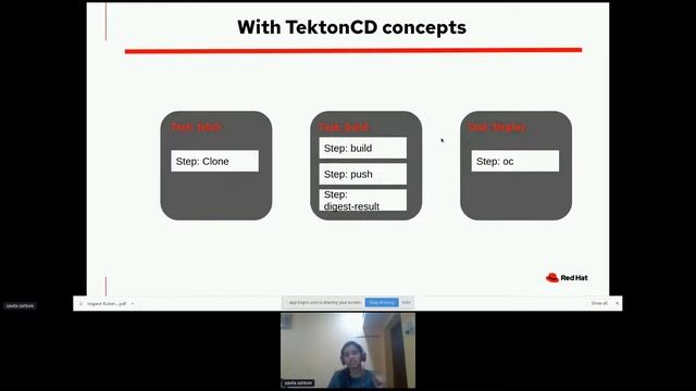 Inspect Kubernetes native CI/CD with Tekton - DevConf.CZ 2022 смотреть онлайн