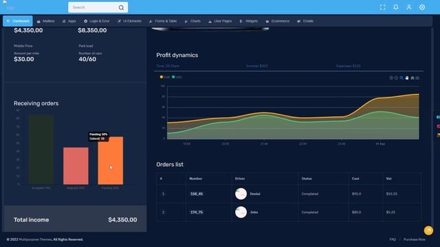 Wonderful Dashboard Design by Fox Bootstrap Admin Template смотреть онлайн