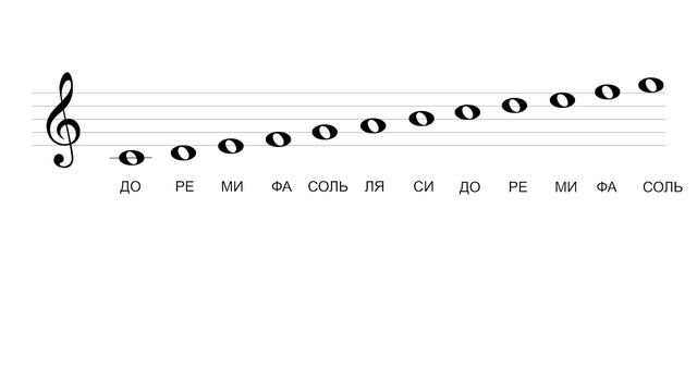 Урок 4. Чтение с листа. Уроки музыки смотреть онлайн
