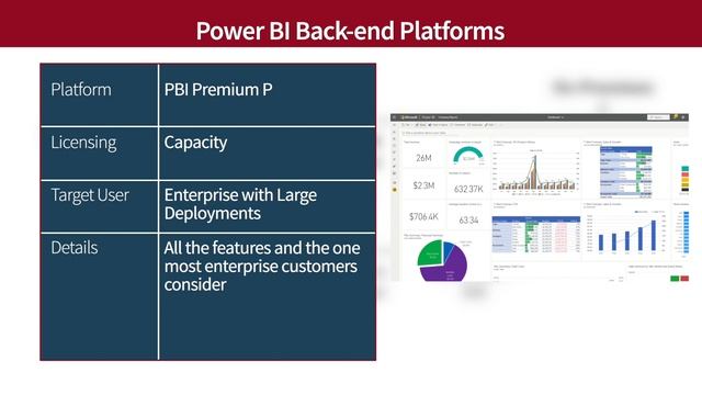 WHAT ARE POWER BI BACKEND PLATFORMS - Another in @DirectionsOnMicrosoft ANALYZE THIS Series смотреть онлайн