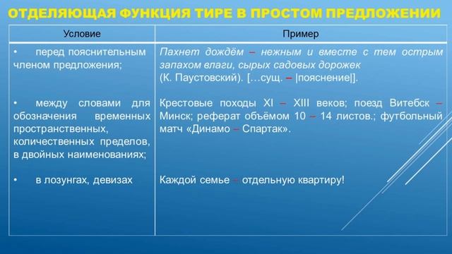 Тема 20. Употребление двоеточия и тире смотреть онлайн