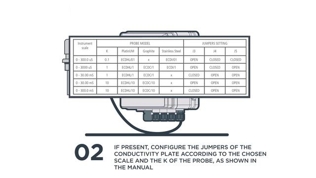 EMEC - Conductivity Probe Video Tutorial смотреть онлайн