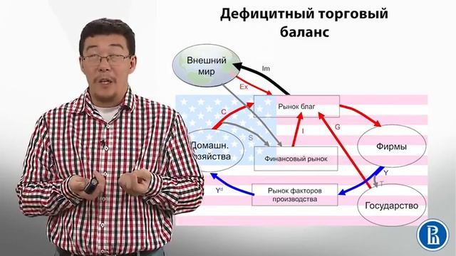 6.5 Модель кругооборота Внешний мир смотреть онлайн