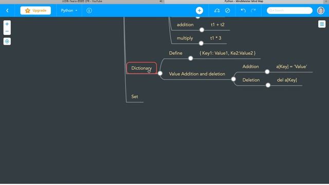 JD with Daily Python Practice (Mind Map) смотреть онлайн