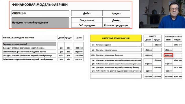Финансовая модель фабрики. Продажи и расходы смотреть онлайн