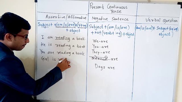 Present Continuous Tense - अपूर्ण वर्तमान काळ смотреть онлайн