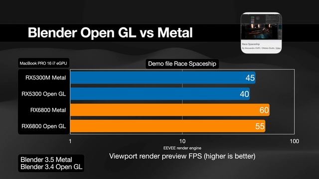 Blender 3.5- OpenGL vs Metal (big improvement for macOS users) смотреть онлайн
