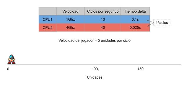 Delta Time смотреть онлайн