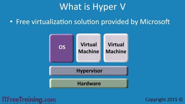 Hyper-V Course Introduction смотреть онлайн