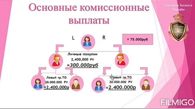 Атоминин маркетинг-планы: PVни чечмелейбиз смотреть онлайн