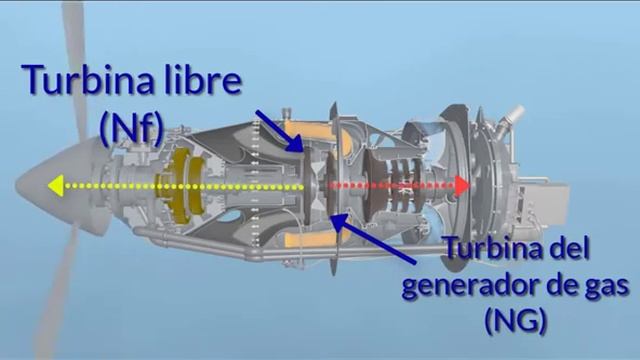 PT6: Historia y funcionamiento смотреть онлайн