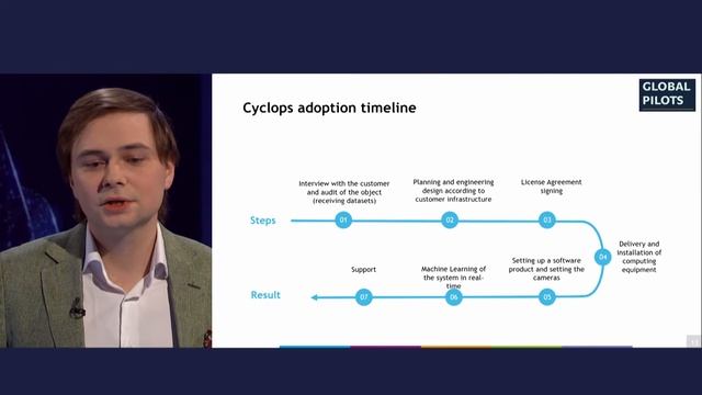 NVI Solutions pitch for Global Pilots program organized by EY, MSFT, SBC and Altergate смотреть онлайн