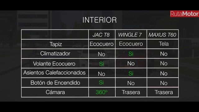 Comparativa Pickups Chinas - JacT8 / Maxus T60 / Wingle 7 - Listas para el trabajo y placer смотреть онлайн