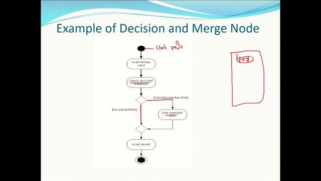 UML Activity diagram with examples смотреть онлайн