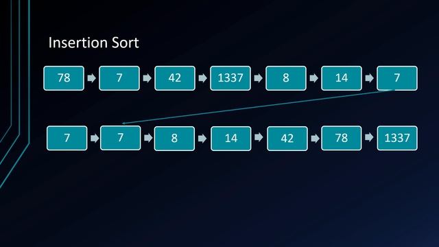 Algorithmen und Datenstrukturen #15 - Insertion Sort смотреть онлайн