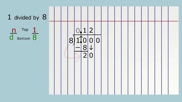 4g: BEST Way To Teach Math to Adults Divide & Convert Fraction 1/8 to Decimal or Percentage % [CC смотреть онлайн
