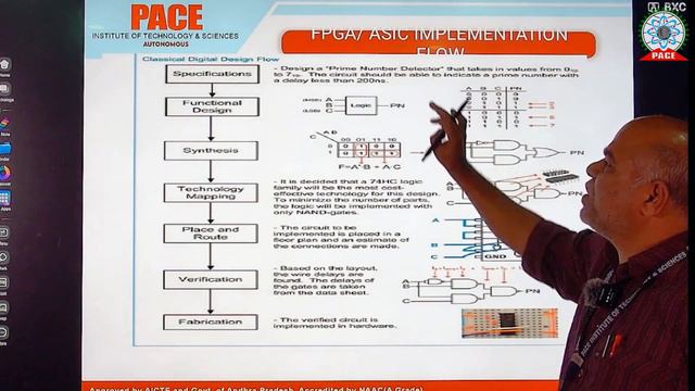 VLSI Design - ASIC Deisgn from RTL to GDSII смотреть онлайн