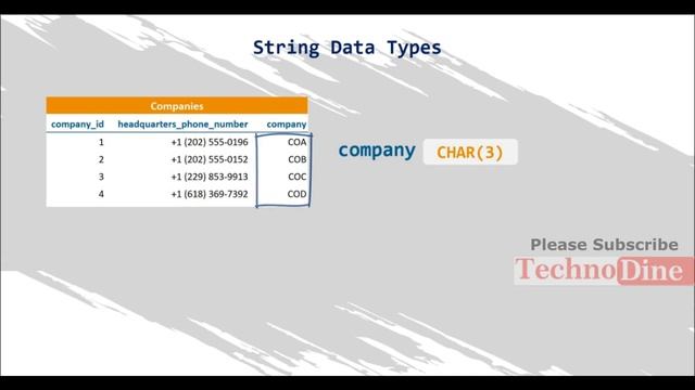 data types in mysql - mysql : date time data types in one video in sql - data types examples #13 смотреть онлайн