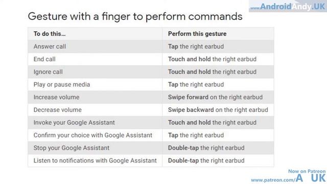 A Rather Late Pixel Buds Review (and Unboxing) смотреть онлайн