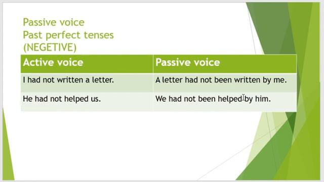 How to change past perfect tenses into passive voice смотреть онлайн