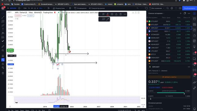 ЭКСТРЕННО: ПРОДАВАЙ XRP RIPPLE | ГДЕ ЗАХОДИТЬ В ШОРТ ПО РИПЛ? | ТЕХНИЧЕСКИЙ АНАЛИЗ XRP смотреть онлайн