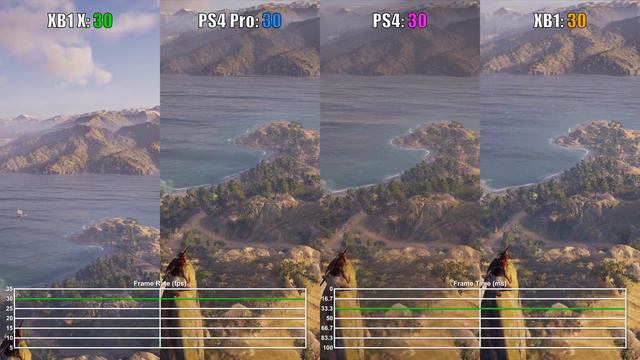 Assassin's Creed Odyssey PS4 vs PS4 Pro vs Xbox One X vs Xbox One Frame Rate Comparison смотреть онлайн
