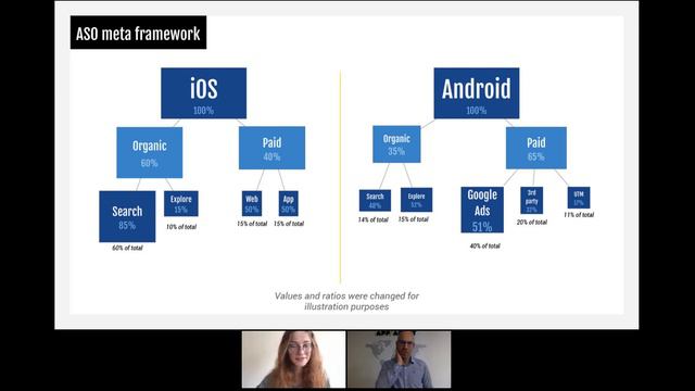 How to build ASO strategy for your business: 6 key drivers. By AppFollow and AppAgent смотреть онлайн