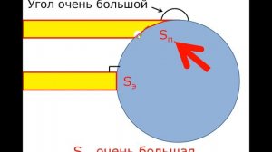 Нагревание поверхности Земли солнечными лучами