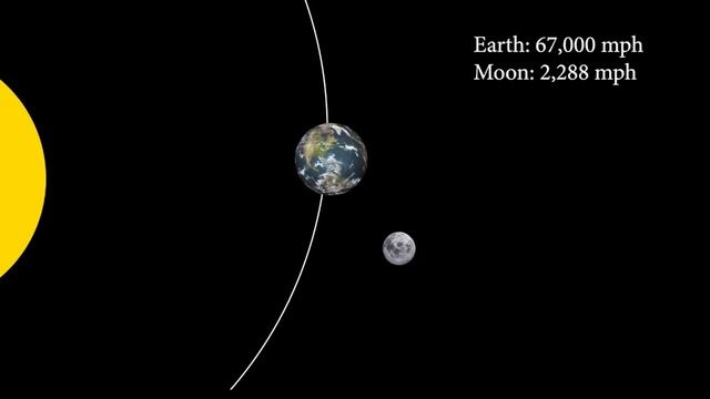 ЛУНА не вращается вокруг Земли | Простая правда о расстоянии и скорости смотреть онлайн