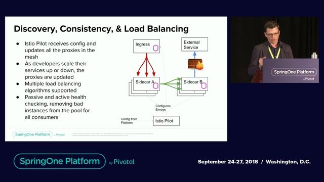 Use Cases for Istio and Envoy Integrations with Cloud Foundry смотреть онлайн