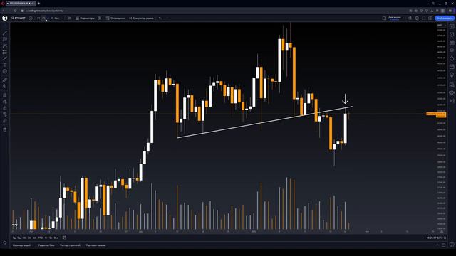 Коррекция завершена? Cколько ещё будет падать рынок? смотреть онлайн