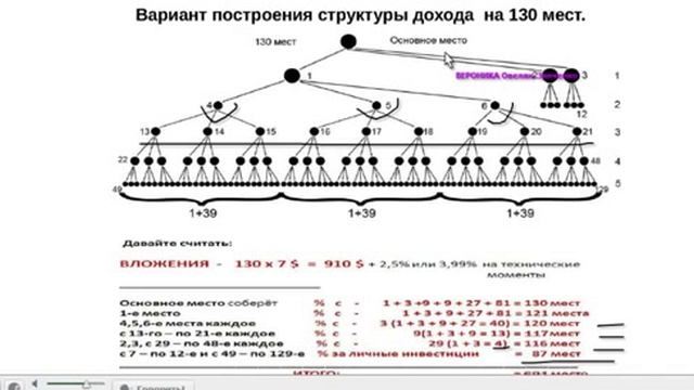 Хедж Фонд EXTRANET INVESTMENT! Коучинг:ЧТО ДАЕТ КОМПРЕССИЯ? смотреть онлайн