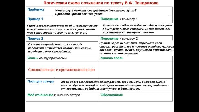 Пример ЕГЭ-сочинения смотреть онлайн