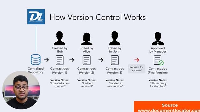 Web Development Roadmap - A Practical Guide смотреть онлайн
