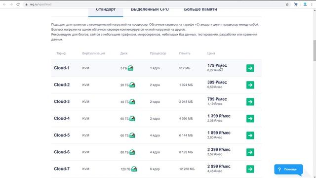 Дешевый сервер за 179 рублей для VESTA Control Panel