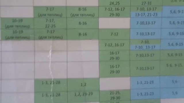 ЧТО НУЖНО ПОСЕЯТЬ В МАРТЕ? Ольга Чернова.