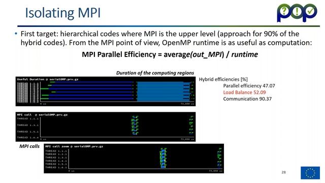Identifying performance bottlenecks in hybrid MPI + OpenMP software смотреть онлайн