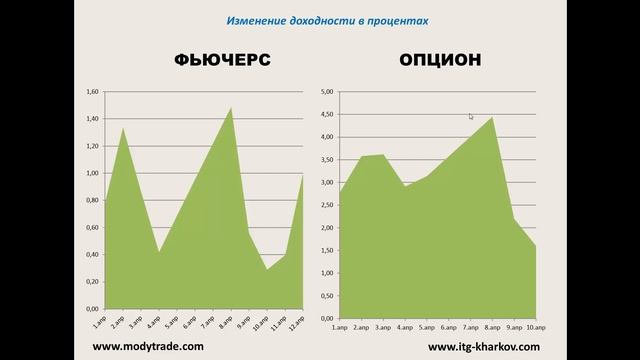 Опцион или Фьючерс смотреть онлайн