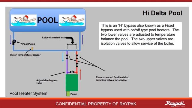 Raypak® Boiler Bite-Sized Bits XFIIRE Mode Selection - Training Video смотреть онлайн