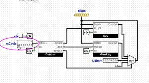 Logisim Evolution Lab11: Processor