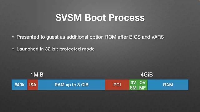 The Secure VM Service Module - An In-Guest Paravisor in Rust смотреть онлайн