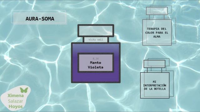 AURA-SOMA BOTELLA B-16 смотреть онлайн
