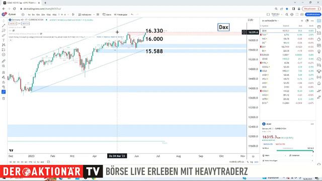 TUI: Turnaround könnte gelingen! HeavytraderZ смотреть онлайн