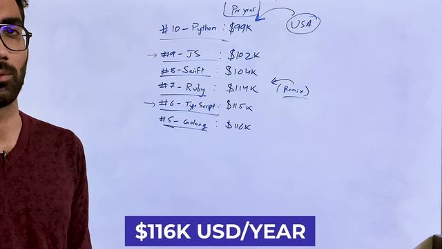 10 Most Paid Programming Languages in The World ? смотреть онлайн