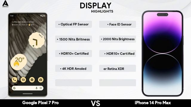 Google Pixel 7 Pro Vs iPhone 14 Pro Max | Full Comparison смотреть онлайн