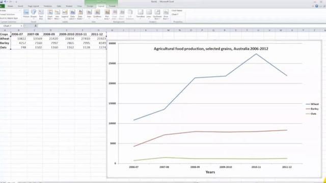 HOW TO Multiple line graph and Cumulative Line graph смотреть онлайн
