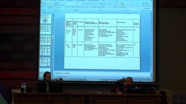 Доклад (конференция Имедис-2015) о тесте Сонди