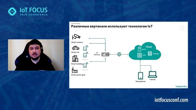 Подход к защите инфраструктуры «Умного города» на базе решений KasperskyOS (demo) смотреть онлайн